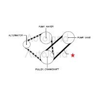 ราคา (ของแท้) สายพานแอร์มาสด้า สายพานหน้าเครื่อง ใช้ได้กับ Mazda323 โปรเทเจ้ Protégé (15508441917)