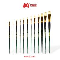 ราคา Renaissance (เรนาซองซ์) พู่กัน สีน้ำมัน หัวแบน เบอร์ 1 - 22 (1 ด้าม) (21280173225)