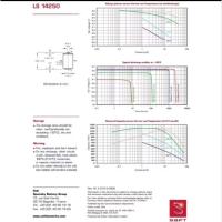 ราคา LS14250 SAFT Lithium Battery 1200mAh 3.6V เซลล์แบตเตอรี่ลิเธียม (รับประกันสินค้า 1 เดือน) มีสินค้าพร้อมส่งในไทย (41672523301)