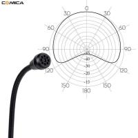 ราคา Comica Cvm-Gm-C1 3.5Mm Gooseneck For Wireless Microphone Systems (28404936451)