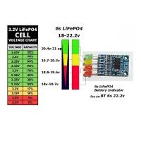 ราคา วัดแบตเตอรี่ Lion 4s,5s Lifepo4 4s,6s (16999419283)