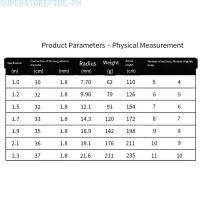 ราคา คันเบ็ดไฟเบอร์กลาส พกพาสะดวก คันเบ็ด อุปกรณ์ตกปลาสําหรับนักเดินทาง (52600739454)