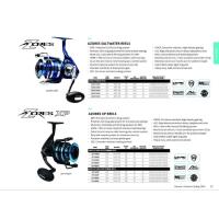 ราคา OKUMA AZORES 4000 5500 6500 8000 9000 (2496616719)