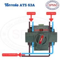 ราคา สวิทช์สลับแหล่งจ่ายอัตโนมัติ ATS Automatic Transfer Switch 2P 63A 230V MCB Type Dual Power (791587688)