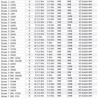 ราคา R5 200/r5/r5 1500/1500x/1600/1600x/1700/1700x/r5 2200g/r5 2600/3100 2600x/r7 2700/2700/3600/xt/r53700537000ซีพียูขยายขนาด xt/20000g (29106884114)