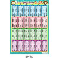 ราคา โปสเตอร์ ตารางสูตรคูณ 2-25 #EP-477 โปสเตอร์สูตรคูณ โปสเตอร์พลาสติก PP โปสเตอร์สื่อการเรียนการสอน สื่อการเรียนรู้ (8611491734)