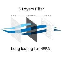 ราคา ชุดไส้กรองอากาศ สำหรับเครื่องฟอกอากาศส่วนบุคคล แบบพกพา ARION กรอง 3 ชั้น [HEPA+3M+Carbon] (23530248679)