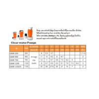 ราคา room_shop101 SUMOTO ปั๊มจุ่มน้ำสะอาด 550W รุ่น CLEAR 550 (26559513123)