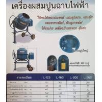 ราคา เครื่องผสมปูนฉาบ 160ลิตร DAICHI เครื่องผสม ไฟฟ้า มอเตอร์ไฟฟ้า 220v. ผสมดินปลูก ผสมปุ๋ย ก่อสร้าง สวน ดิน เครื่องโม่ ปูน (5718850903)