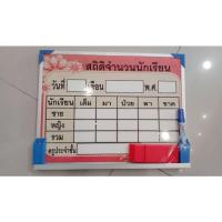 ราคา กระดานไวท์บอร์ด สถิตินักเรียนมาเรียน สีชมพู (23886115674)