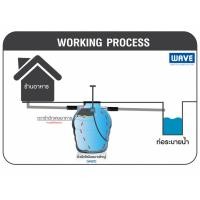 ราคา ถังดักไขมันใต้ดินเวฟขนาดใหญ่WAVEรุ่น WGT 400-6000 ลิตร@wsang (23627419473)