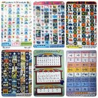 ราคา โปสเตอร์ พยัญชนะไทย สำหรับเด็ก (5926750503)