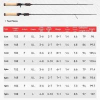 ราคา Kastking Valiant Eagle II Fishing Rod (27204210018)