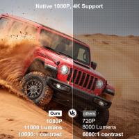 ราคา HD ThundeaL Full 1080P TD80W Mini Projector 4K Android WiFi 3D Home Theater TD80 Portable Projetor (29314577993)