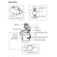 ราคา SHARP กระติกน้ำร้อน 3.6 ลิตร รุ่น KP-B36S (48853278231)
