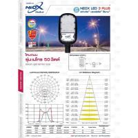 ราคา โคมไฟถนน LED street light ขนาด 30W-200W รุ่น METRO NEOX กันไฟกระชาก4kv (26717926248)