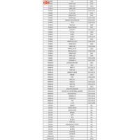 ราคา FB BATTERY FTZ5S แตเตอรี่แห้ง 5แอมป์ CLICKi110 WAVE MSX FINO SCOOPYi HAYATE STEP DREAM (44413596336)