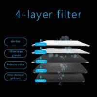 ราคา ไส้กรอง เครื่องฟอกอากาศ HLAND รุ่น H-188 (4116110375)