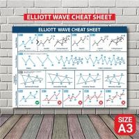 ราคา โปสเตอร์ หุ้น Elliott wave chart กราฟเทคนิค กราฟแท่งเทียน (A3) Candlestick Chart Pattern หุ้น หนังสือหุ้น ภาพชัด ส่งไว (17499480346)