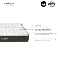 ราคา INDEX LIVING MALL ที่นอน THERAFLEX รุ่นอีโคดรีม ขนาด 6 ฟุต หนา 12 นิ้ว - สีขาว/เขียวเข้ม (29064554444)