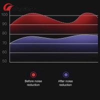 ราคา Riding Tribe N18 Smart Watch With Wireless Earbuds Built-In 4G Memory NFC Function Fiess Tracker He (29606240903)