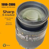 ราคา เลนส์กล้อง NIKON AF NIKKOR 28-105mm F3.5-4.5D zoom Mount Nikon F (26506247849)