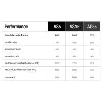ราคา บริการติดตั้งฟิล์มกรองแสงรถยนต์ 3M Absolute ฟรีค่าลอกฟิล์ม (41168820909)
