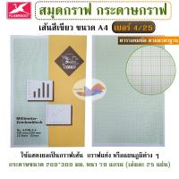 ราคา สมุดกราฟ กระดาษกราฟ Flamingo เส้นสีเขียว A4 เบอร์ 4/25 กระดาษปอนด์ 70 แกรม (เล่มละ 25 แผ่น) (27027578422)