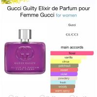 ราคา น้ำหอมแบ่งขาย Gucci แท้ 100% (24164892447)