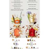 ราคา [น้ำหอมแบ่งแท้ ] Creed Centaurus, Delphinus & Milisime imperial 10, 20&30ml (28616018268)