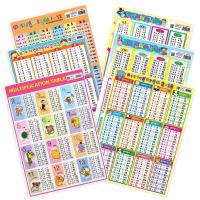 ราคา โปสเตอร์ตารางสูตรคูณ ขนาด A4 พลาสติก PP สื่อการเรียนรู้ สื่อการเรียนการสอน (จำนวน 1 แผ่น) สูตรคูณ (26755646371)