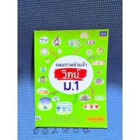 ราคา แผนภาพช่วยจำ วิทย์ม.1 ไม่มีจดมือ2ตำหนิสันข้าง (51550203608)