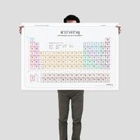 ราคา โปสเตอร์ตารางธาตุสีเทา Periodic Table of The Elements: Light Gray (5154708164)