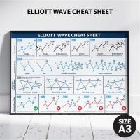 ราคา โปสเตอร์ หุ้น Elliott wave chart กราฟเทคนิค กราฟแท่งเทียน (A3) Candlestick Chart Pattern หุ้น หนังสือหุ้น (20186172314)