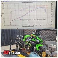 ราคา Remap ECU Zx10r Zx10RR จูนกล่องเดิม ปิดServo เปิด Shiftdown ขึ้นDyno แบบส่งกล่องมาทำ(ไม่มีอุปกรณ์เพิ่ม) (25292411044)