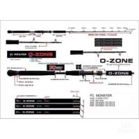 ราคา คันตกปลาบึก FC Monster มีใบรับประกัน 1 ปี รุ่น O-Zone สปิน เบท PE 4-6 - สปิน เบท PE 5-8 ส่งด้วยท่อ PVC (24725584461)