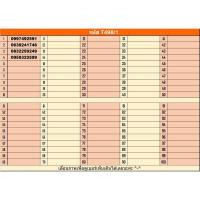 ราคา 1.498 TRUE เบอร์มงคล!! เบอร์สวย!!ซิมทรูTrueเติมเงิน ซิมเน็ตเทพ ซิมเลือกเบอร์ได้ ราคา 298 บาท ทุกเบอร์ (25231957212)