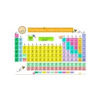 ราคา ตารางธาตุ Periodic Table of the Elements ขนาด A4/A3 (28825486916)