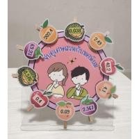 ราคา สื่อการสอนวิชาคณิตศาสตร์ เรื่องจับคู่เศษส่วนกับทศนิยม (28804618850)