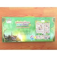 ราคา แผ่นเรียนรู้พูดได้มีเสียงตัวอักษรภาษาไทย (7434588202)