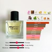 ราคา น้ำหอมขนาดทดลอง TARA MAISON DE SENTEURS Eau De Parfum Discovery size (20567924586)