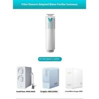 ราคา Viomi water purifier filter element 5in1 composite filter element RO reverse osmosis filter element 400/600G universal (29463399893)