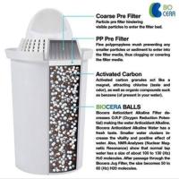 ราคา ไส้กรอง เหยือกกรองน้ำอัลคาไลน์ ไบโอเซร่า (BIOCERA Alkaline Anti-Oxidant Jug Filter) (3536877422)