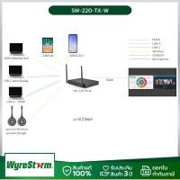 ราคา WyreStorm SW-220-TX-W Wireless present with type C dongle support dual view , แชร์สัญญาณภาพแบบไร้สายพร้อม type C Dongle (19782705472)
