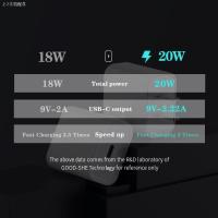 ราคา ๑❦สายชาร์จ+หัวชาร์จ สำหรับiphone USB-C 20W Power Adapter (11816669710)