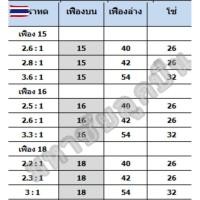 ราคา ชุดเฟืองทด 2.2-1 เฟือง2แถว ชุดเฟืองเรือหางยาว เฟืองทดรอ ทดฮอนด้า เฟืองหางเรือ ชุดเฟืองหางเรือทด เฟืองทดเรือ (42221905139)