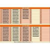 ราคา 148. TAเบอร์มงคล!! เบอร์สวย!!ซิมทรูTrueเติมเงิน! ซิมเลือกเบอร์ได้ (16975328100)
