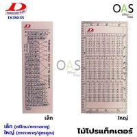 ราคา Ruler with periodic and multiplication table ไม้บรรทัด โปรแท็คเตอร์ ตารางธาตุ และ สูตรคูณ (2473458708)