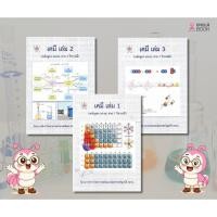 ราคา 112 l เคมี เล่ม 1 - 3 (หลักสูตร สอวน. ค่าย 1 วิชาเคมี) : โครงการตำราวิทยาศาสตร์และคณิตศาสตร์ มูลนิธิ สอวน. (14414315319)