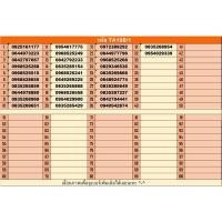 ราคา 1.198 TA เบอร์มงคล!! เบอร์สวย!!ซิมทรูTrueเติมเงิน! ซิมเลือกเบอร์ได้ (18486922903)